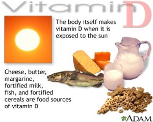 Fungsi Dan Manfaat Vitamin Yang Harus Anda Ketahui 18112 300x240 Fungsi Dan Manfaat Vitamin Yang Harus Anda Ketahui